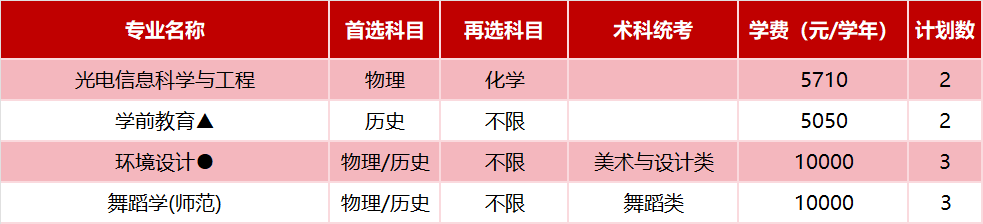 广东技术师范大学2025年省外招生计划( 广东技术师范大学2025年省外招生计划(