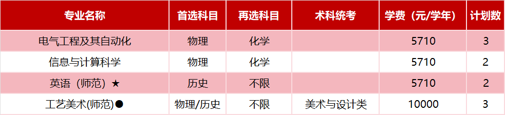 广东技术师范大学2025年省外招生计划( 广东技术师范大学2025年省外招生计划(