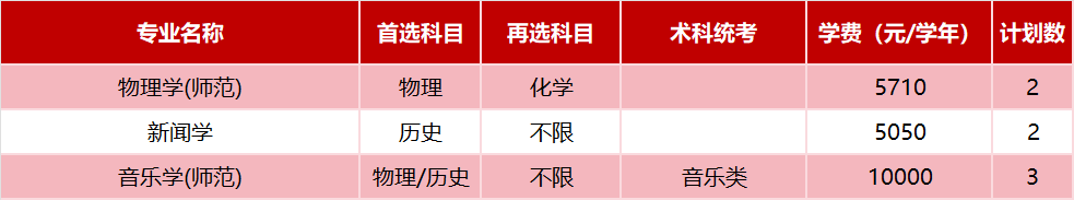 广东技术师范大学2025年省外招生计划( 广东技术师范大学2025年省外招生计划(