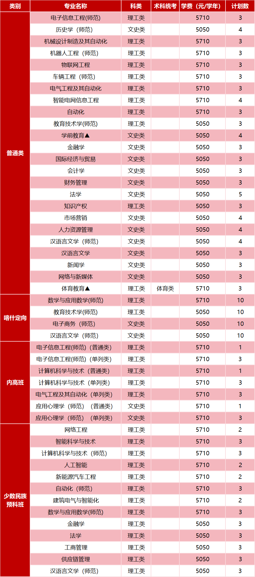 广东技术师范大学2025年省外招生计划( 广东技术师范大学2025年省外招生计划(