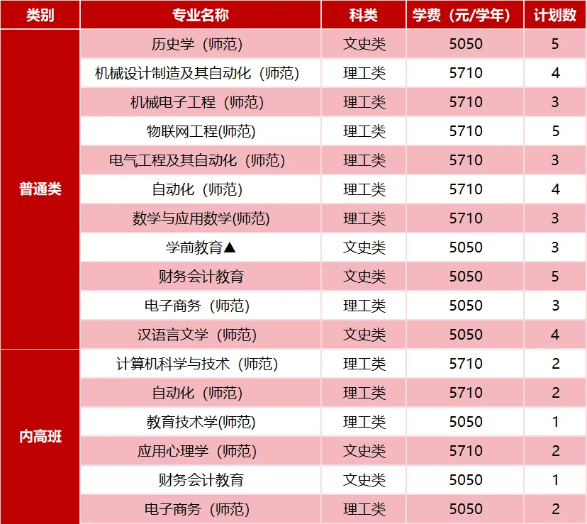 广东技术师范大学2025年省外招生计划( 广东技术师范大学2025年省外招生计划(