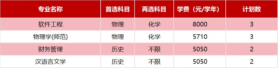 广东技术师范大学2025年省外招生计划( 广东技术师范大学2025年省外招生计划(