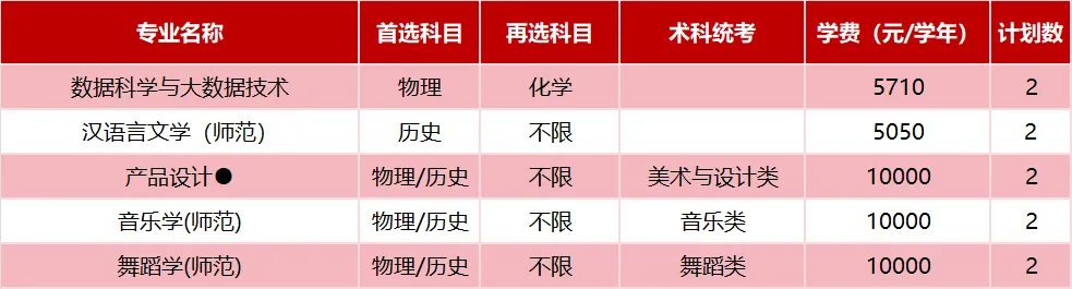 广东技术师范大学2025年省外招生计划( 广东技术师范大学2025年省外招生计划(