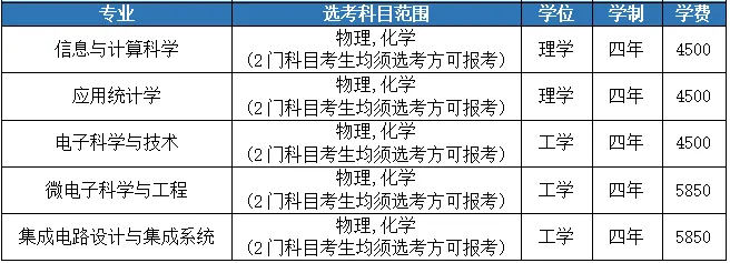 湖北工业大学2024年本科招生专业目录