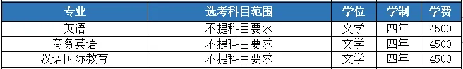 湖北工业大学2024年本科招生专业目录