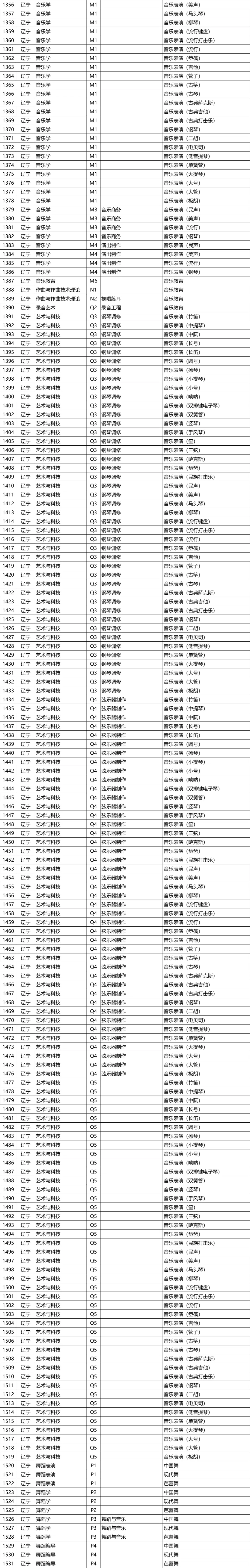 星海音乐学院2026年校考专业和各省统考子科类对照表