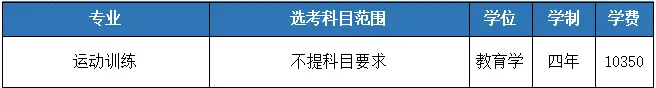湖北工业大学2024年本科招生专业目录