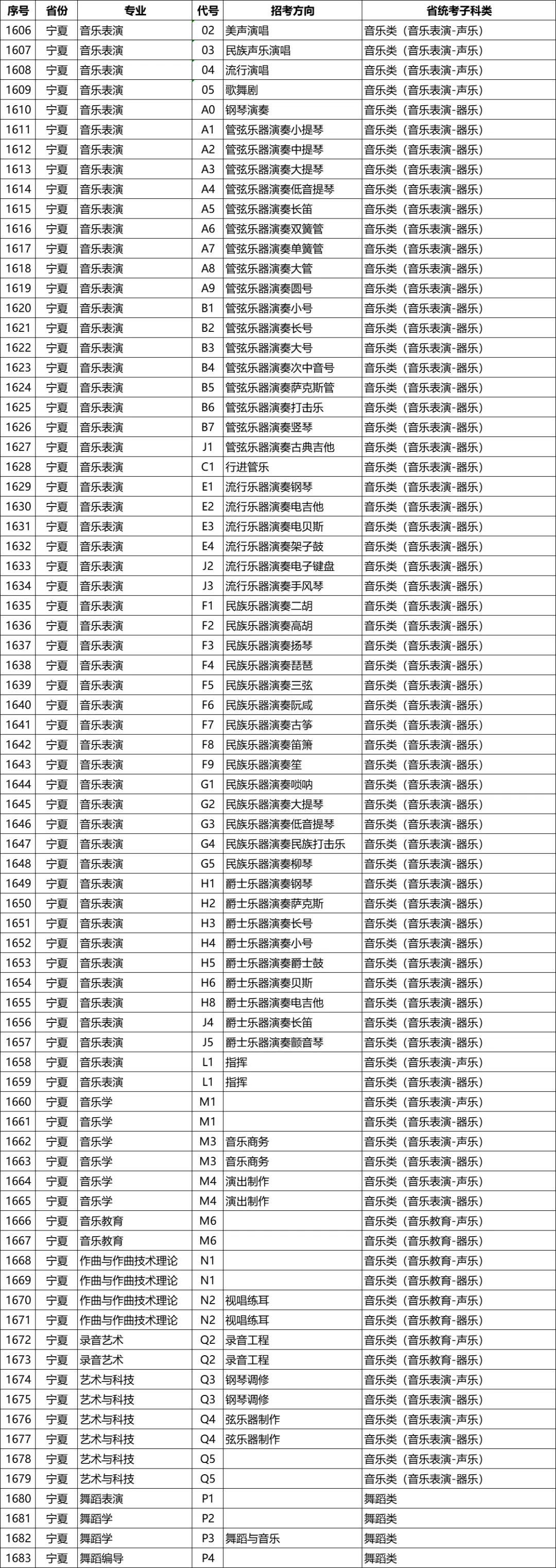 星海音乐学院2026年校考专业和各省统考子科类对照表