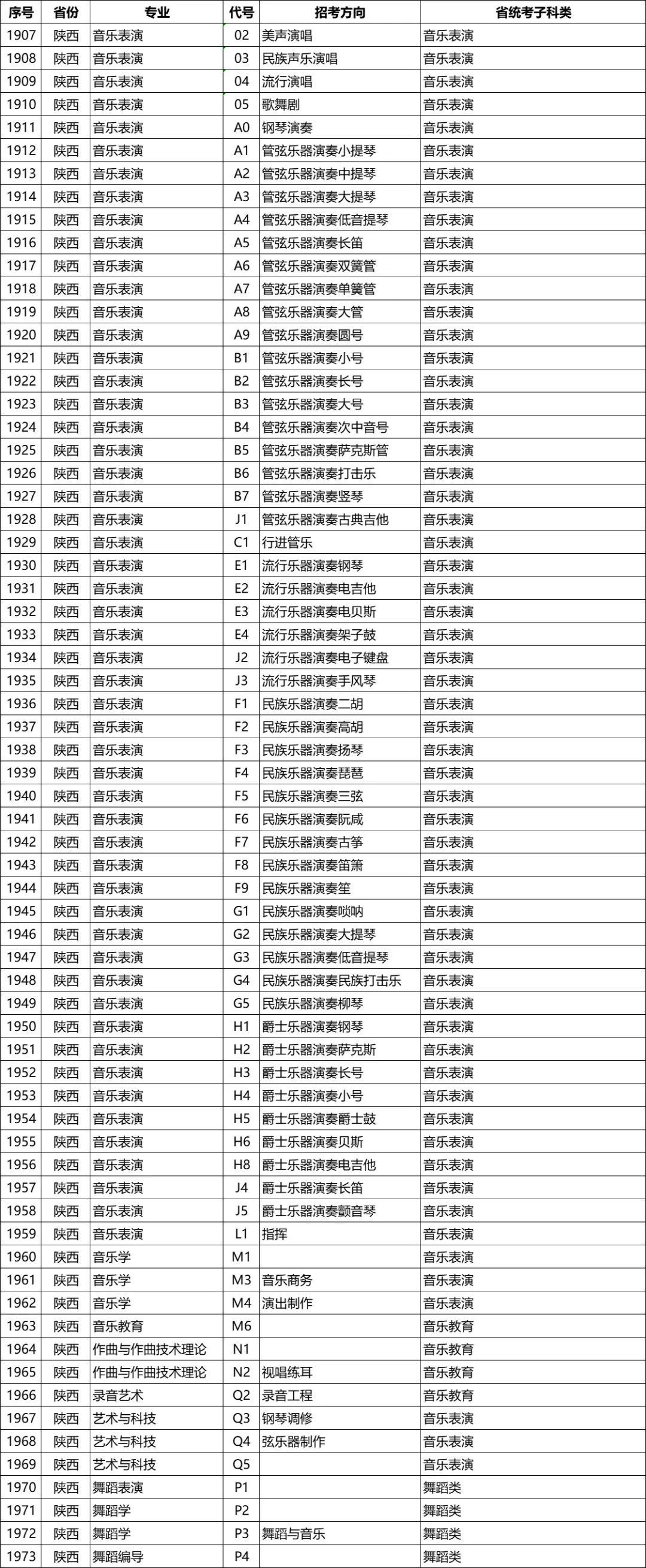 星海音乐学院2026年校考专业和各省统考子科类对照表