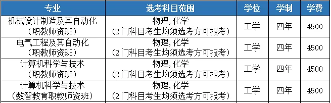 湖北工业大学2024年本科招生专业目录