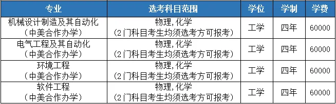 湖北工业大学2024年本科招生专业目录