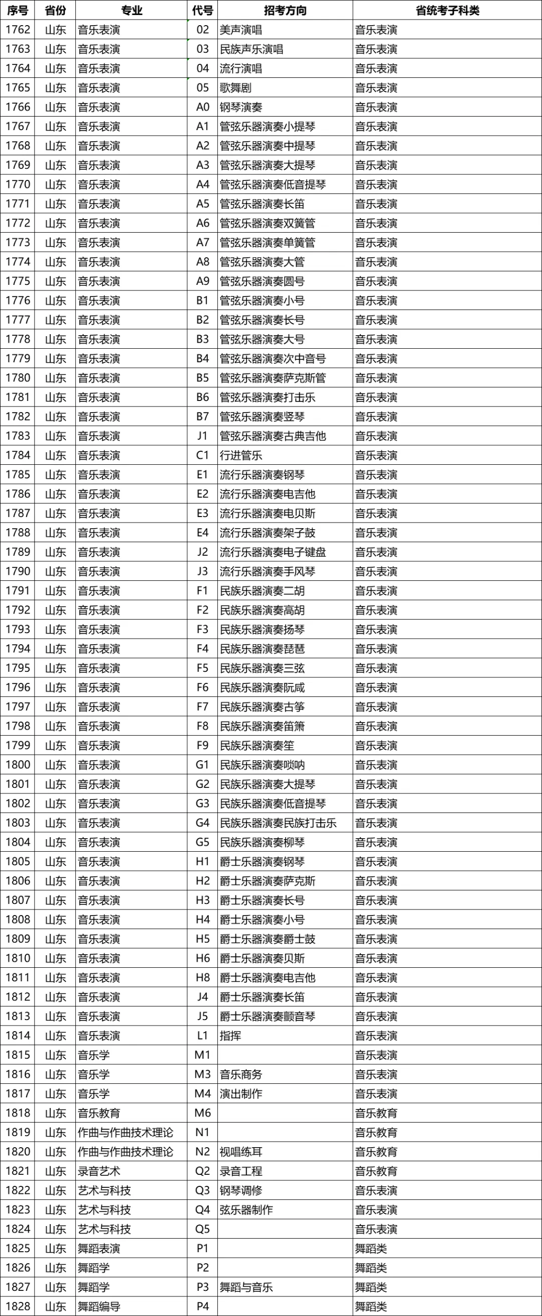 星海音乐学院2026年校考专业和各省统考子科类对照表
