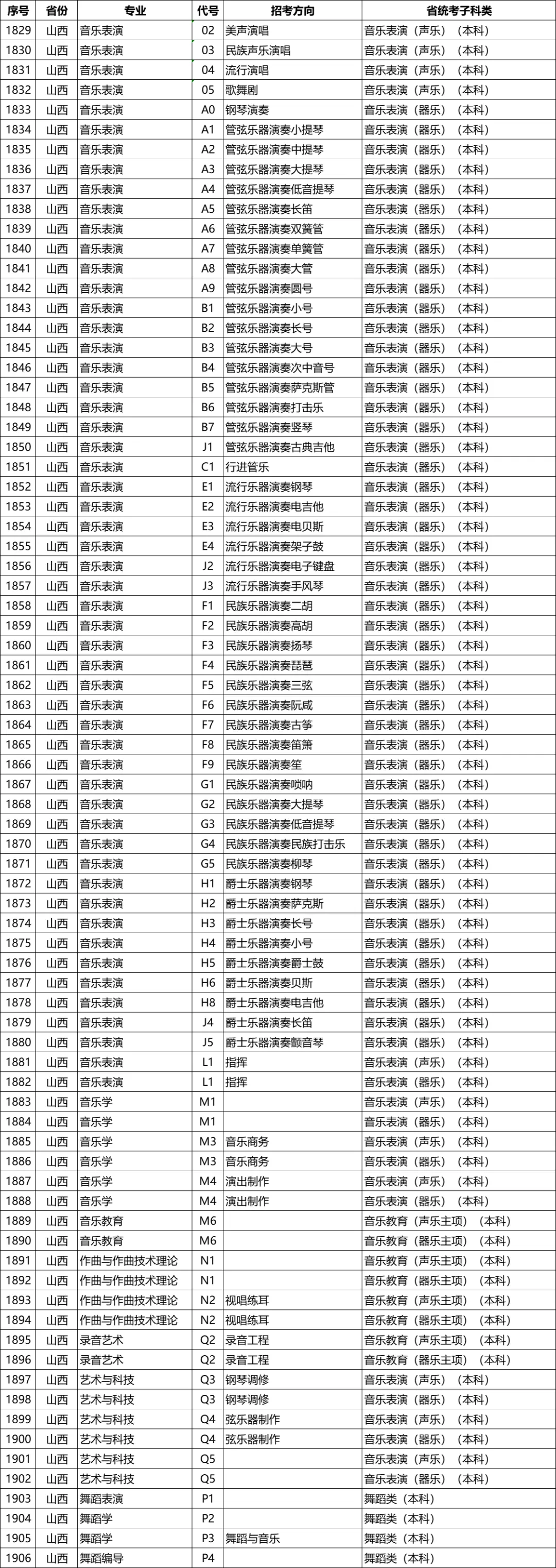 星海音乐学院2026年校考专业和各省统考子科类对照表