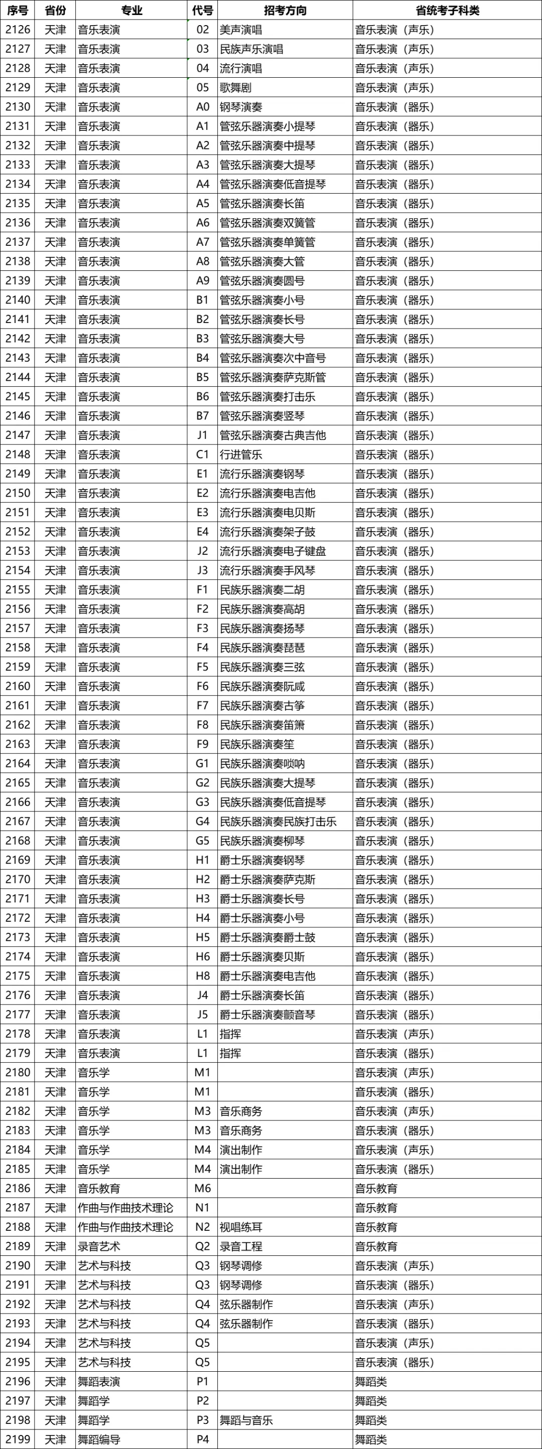 星海音乐学院2026年校考专业和各省统考子科类对照表
