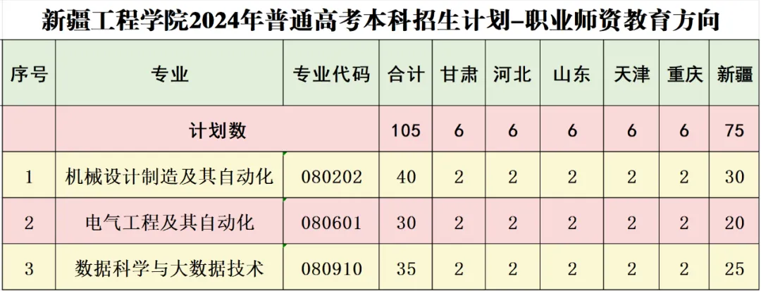 新疆工程学院2024年普通高考本、专科招生计划 新疆工程学院2024年普通高考本、专科招生计划