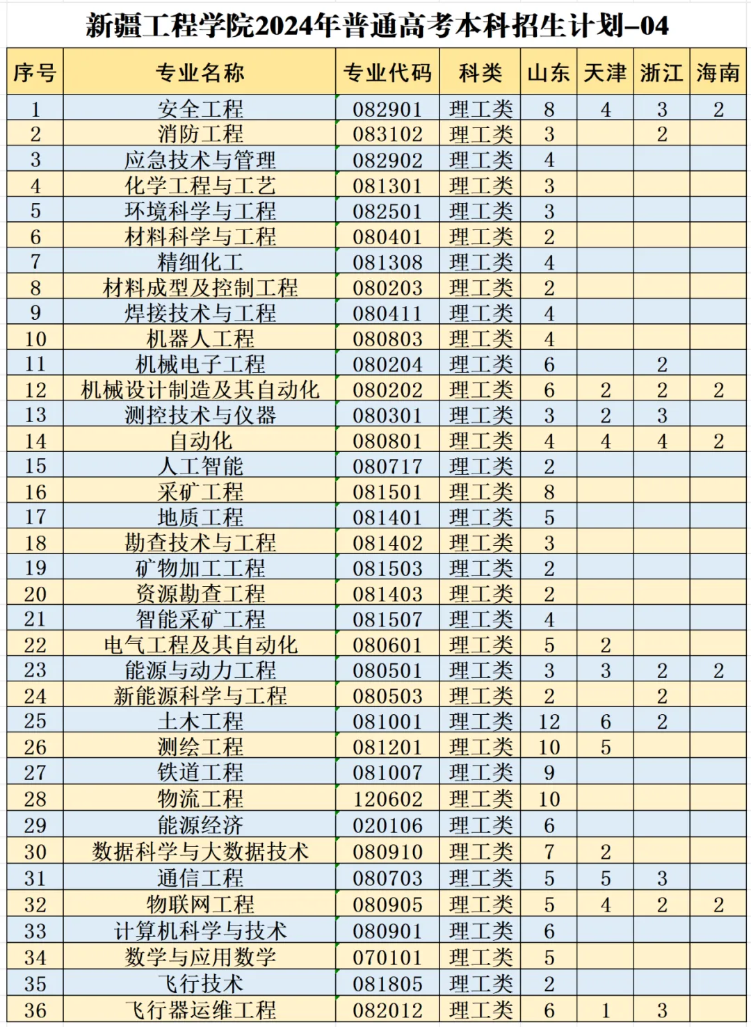 新疆工程学院2024年普通高考本、专科招生计划 新疆工程学院2024年普通高考本、专科招生计划