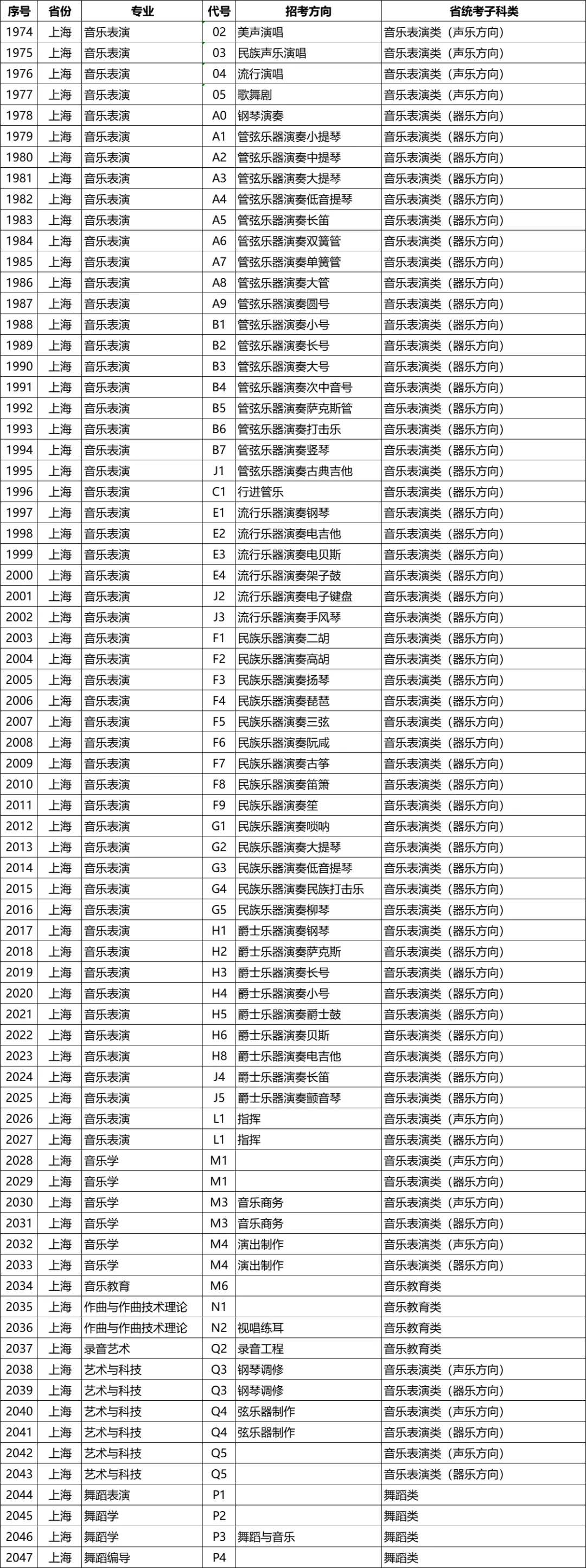 星海音乐学院2026年校考专业和各省统考子科类对照表