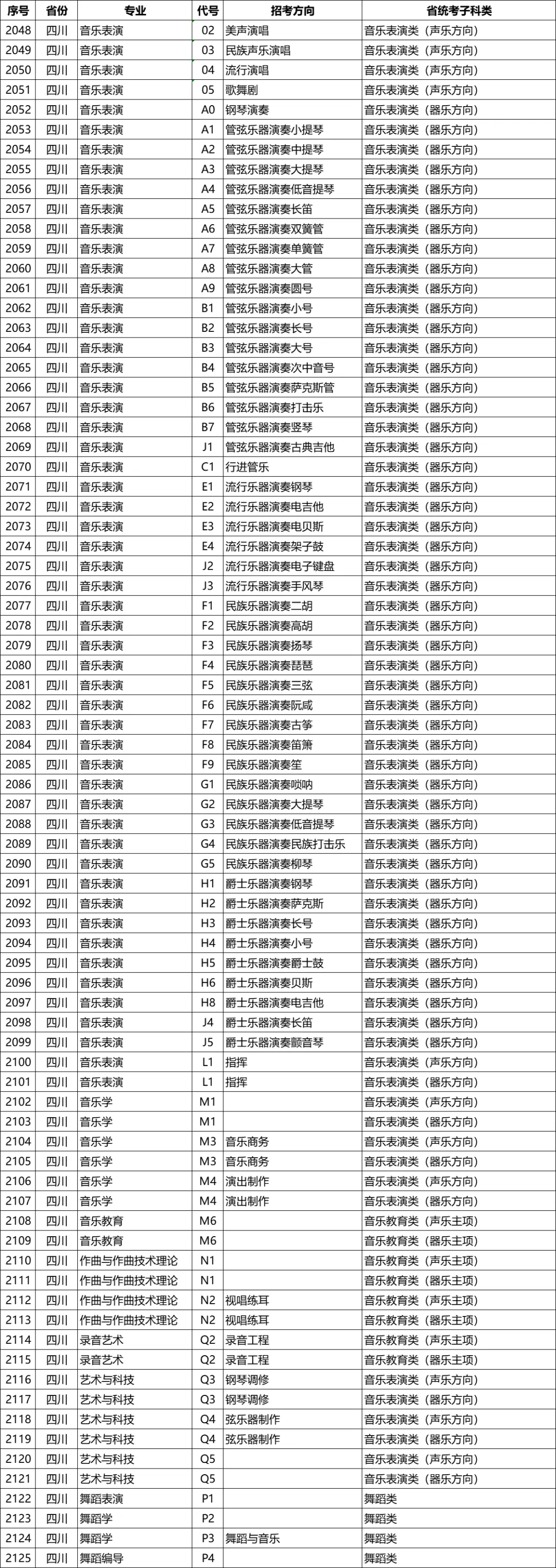 星海音乐学院2026年校考专业和各省统考子科类对照表