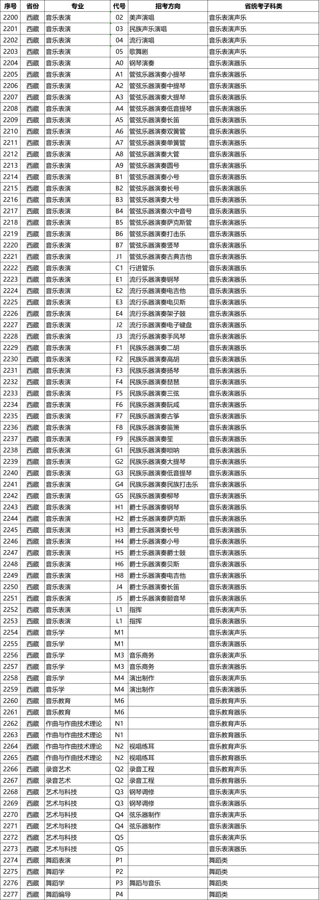 星海音乐学院2026年校考专业和各省统考子科类对照表
