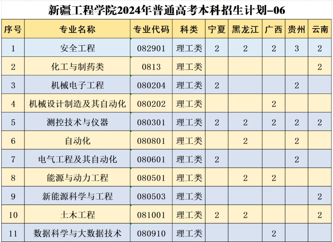 新疆工程学院2024年普通高考本、专科招生计划 新疆工程学院2024年普通高考本、专科招生计划
