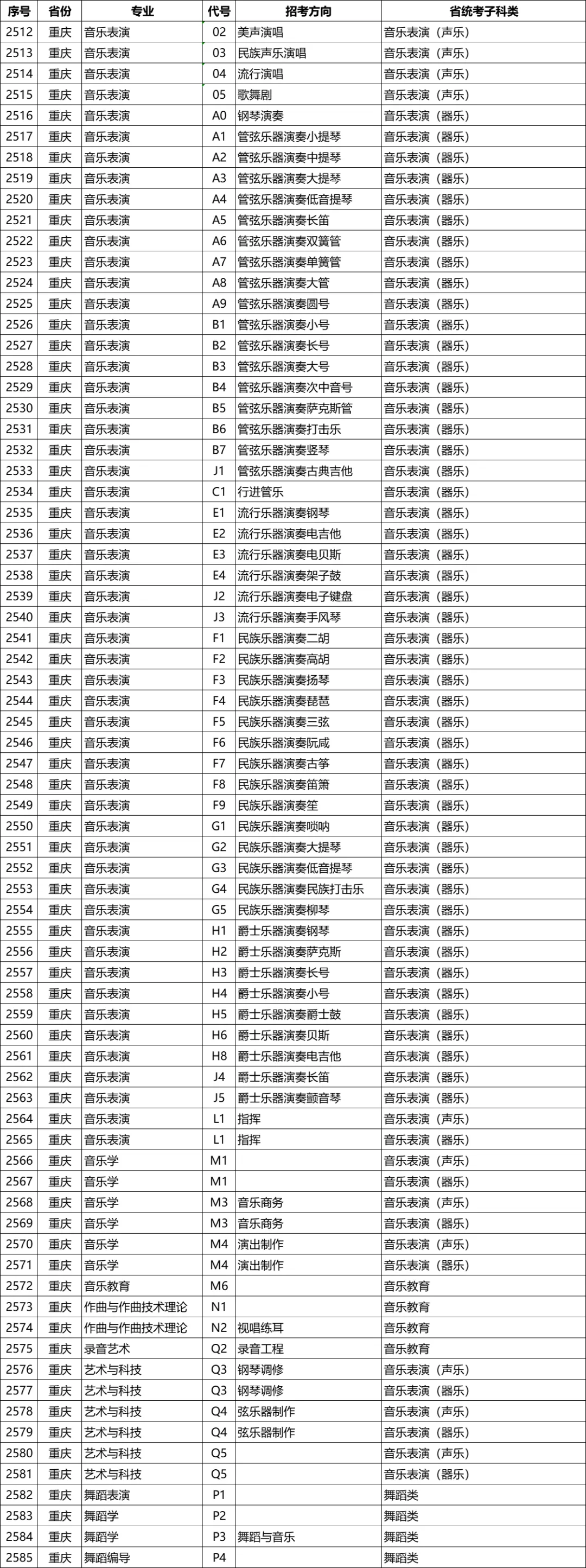 星海音乐学院2026年校考专业和各省统考子科类对照表