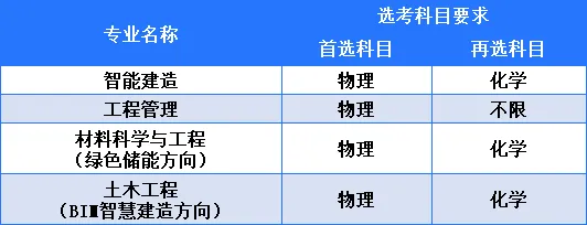 湖北第二师范学院2025年本科招生专业目录