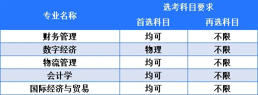 湖北第二师范学院2025年本科招生专业目录