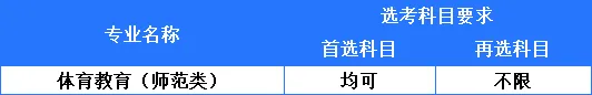 湖北第二师范学院2025年本科招生专业目录