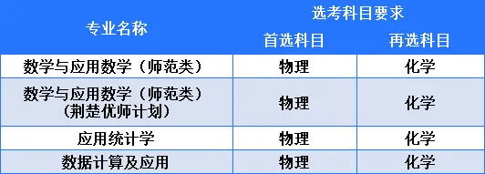 湖北第二师范学院2025年本科招生专业目录