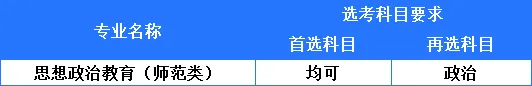 湖北第二师范学院2025年本科招生专业目录