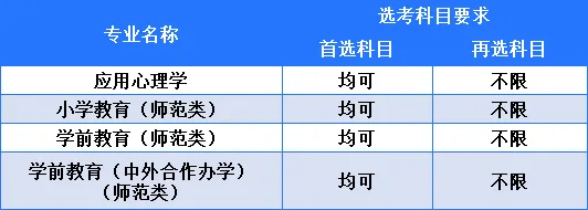 湖北第二师范学院2025年本科招生专业目录