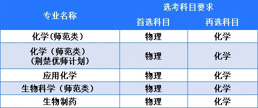 湖北第二师范学院2025年本科招生专业目录