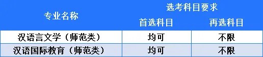 湖北第二师范学院2025年本科招生专业目录