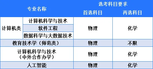 湖北第二师范学院2025年本科招生专业目录