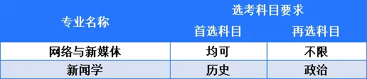 湖北第二师范学院2025年本科招生专业目录