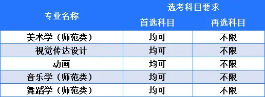 湖北第二师范学院2025年本科招生专业目录