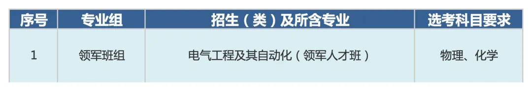 华北电力大学2026年招生专业目录及选考科目要求