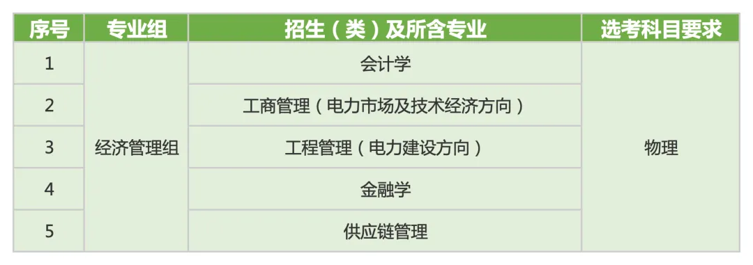 华北电力大学2026年招生专业目录及选考科目要求