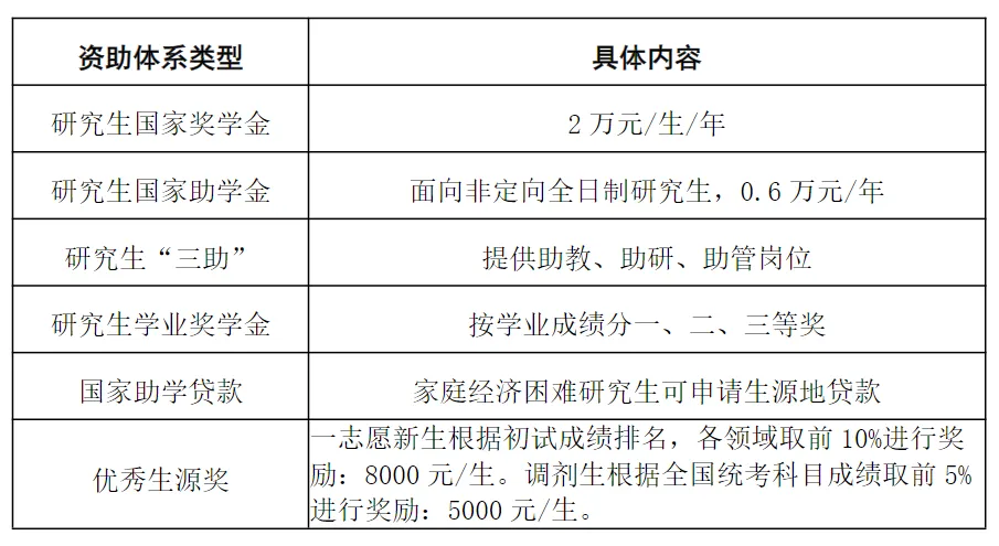 黄冈师范学院2025年硕士研究生招生收费标准
