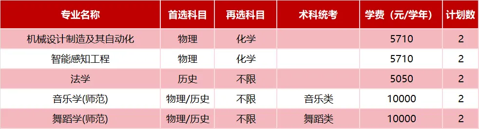 广东技术师范大学2025年省外招生计划( 广东技术师范大学2025年省外招生计划(