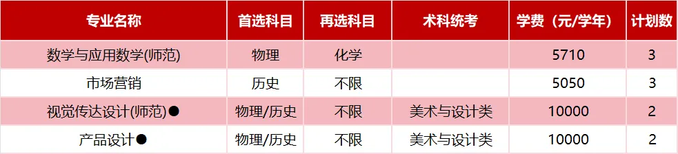 广东技术师范大学2025年省外招生计划( 广东技术师范大学2025年省外招生计划(