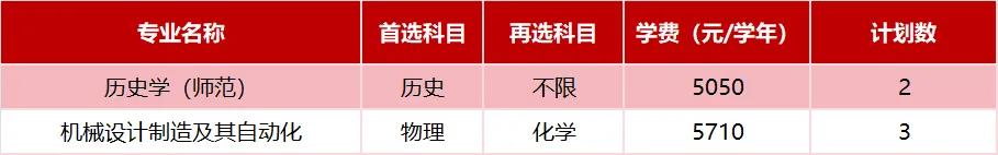 广东技术师范大学2025年省外招生计划( 广东技术师范大学2025年省外招生计划(