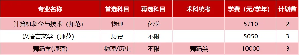广东技术师范大学2025年省外招生计划( 广东技术师范大学2025年省外招生计划(