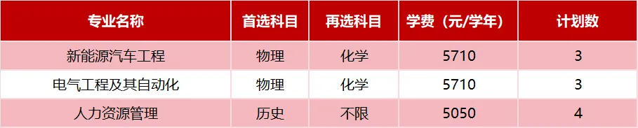 广东技术师范大学2025年省外招生计划( 广东技术师范大学2025年省外招生计划(