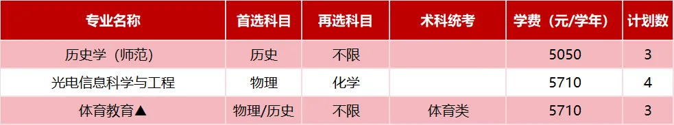 广东技术师范大学2025年省外招生计划( 广东技术师范大学2025年省外招生计划(