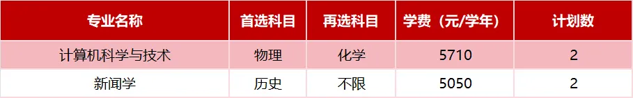 广东技术师范大学2025年省外招生计划( 广东技术师范大学2025年省外招生计划(