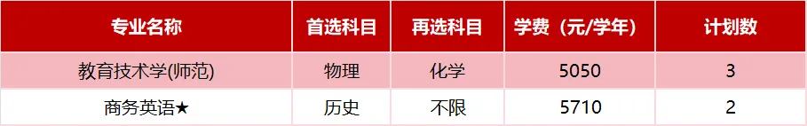 广东技术师范大学2025年省外招生计划( 广东技术师范大学2025年省外招生计划(