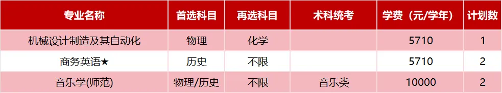 广东技术师范大学2025年省外招生计划( 广东技术师范大学2025年省外招生计划(