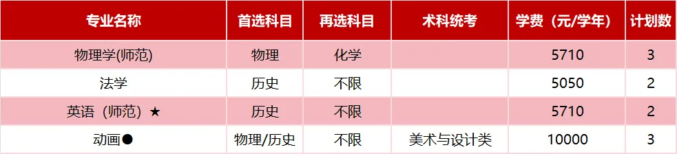 广东技术师范大学2025年省外招生计划( 广东技术师范大学2025年省外招生计划(