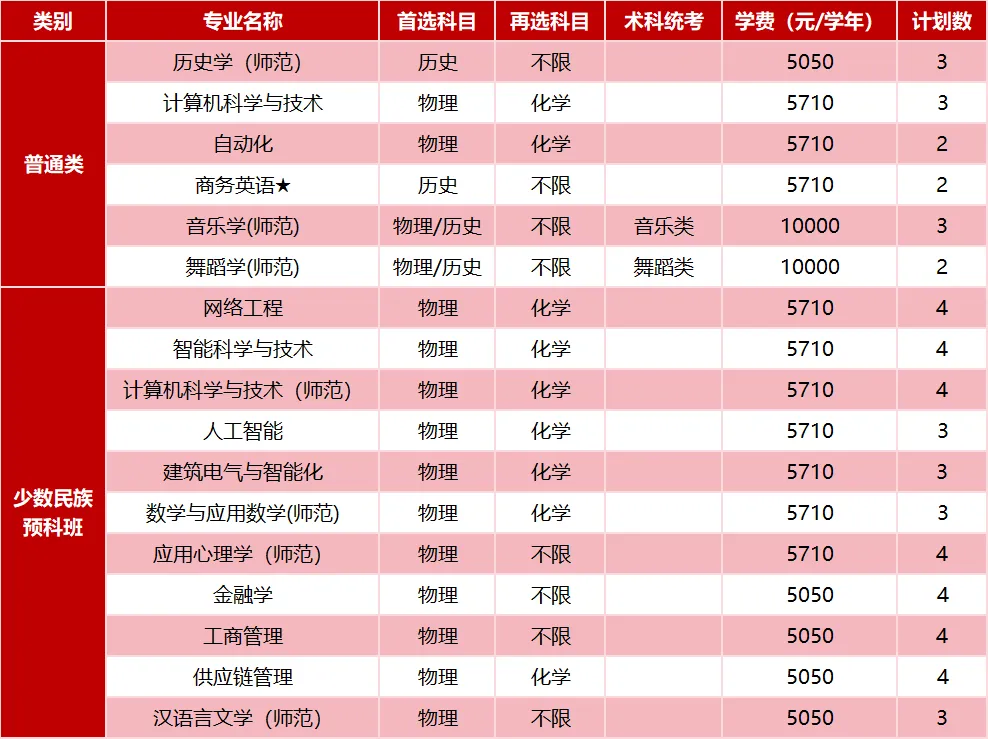 广东技术师范大学2025年省外招生计划( 广东技术师范大学2025年省外招生计划(